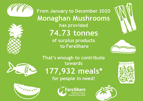 Fareshare mushroom donations