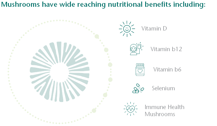 Naturally Enhanced Mushrooms